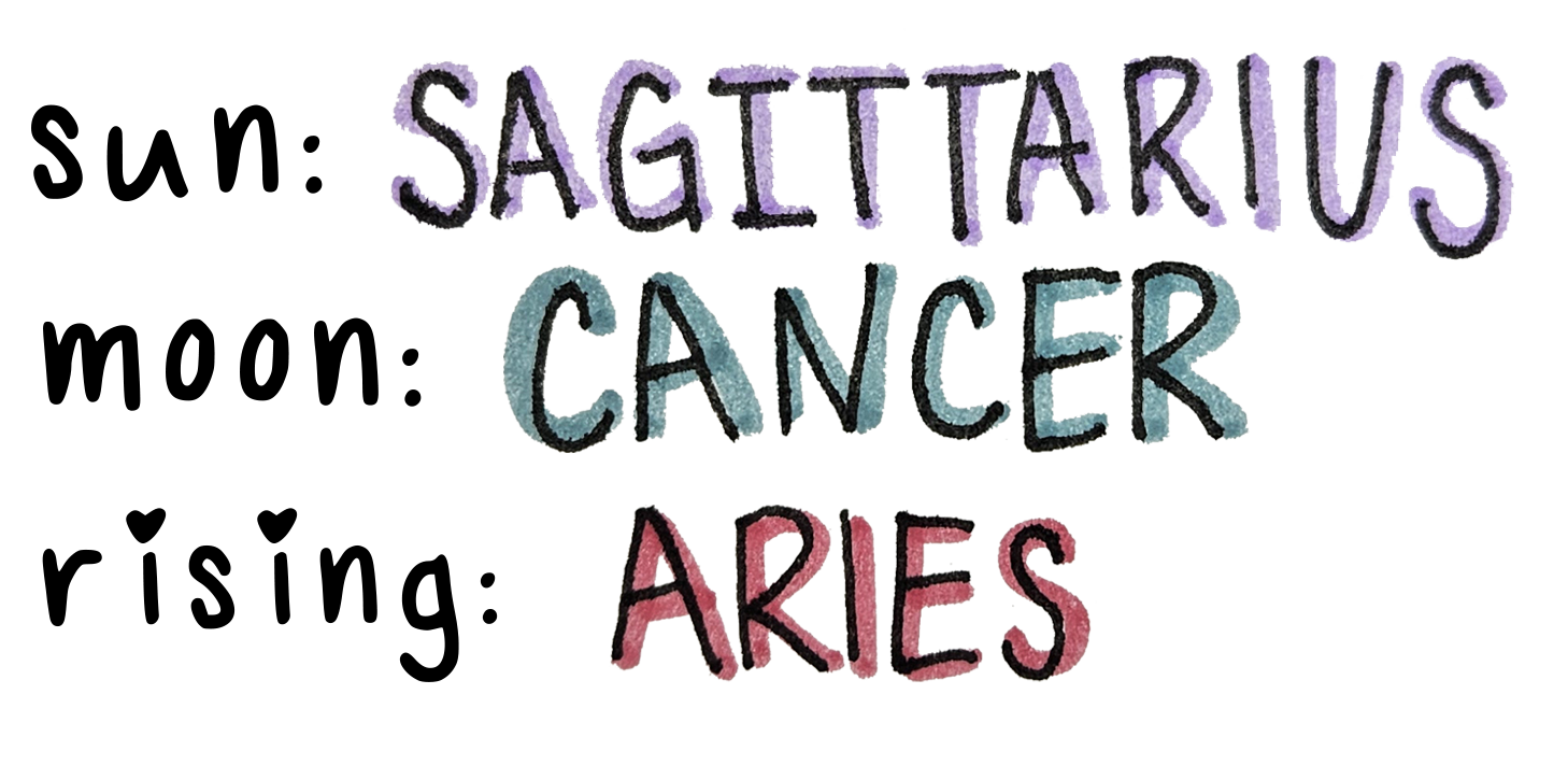 sun: sagittarius, moon: cancer, rising:aries
